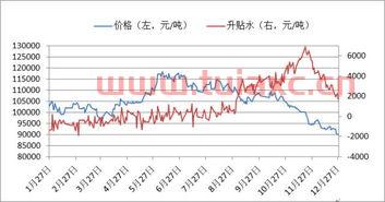 上海金属网镍价格（今日上海镍价格） 第1张