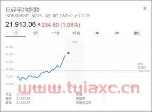 美股市场休市时间（美股市休市时间表） 第1张