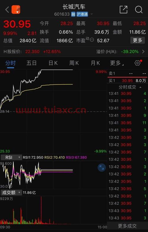 长城汽车股票股吧港股代码是多少位（长城汽车港股和a股市值） 第1张