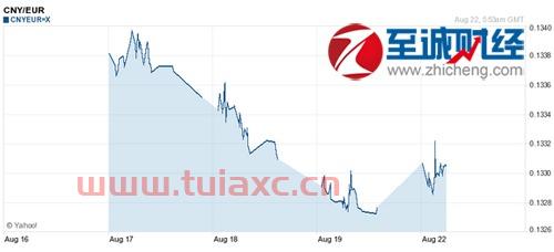 2021年8月18日美元汇率中间价（2021年8月22日美元汇率） 第1张