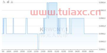 韩币对人民币汇率1994年是多少元钱（1993年韩币对人民币） 第1张