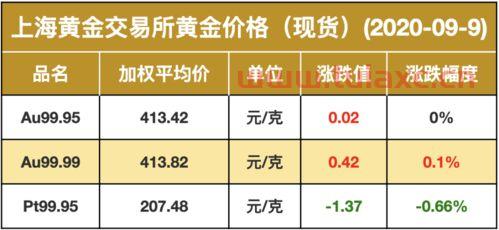 长江有色金属网10月9日价格（长江有色金属网今天报价） 第1张