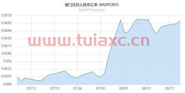 ***币价格（***币卖出价） 第1张