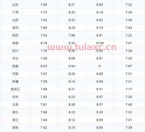 广州今天汽油价格92多少钱一吨呢（广州汽油价格92号多少钱） 第1张