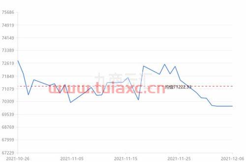 长江铜业今日铜价2021年12月份（2021年6月长江现货铜价） 第1张