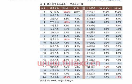 常州油价表（常州石油价格） 第1张