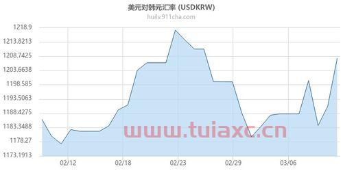 韩国汇率今日（韩国汇率美元今日汇率） 第1张