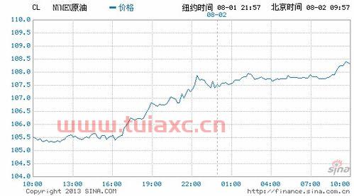 国际原油价格怎么查询最新行情走势图（如何查询国际原油价格） 第1张