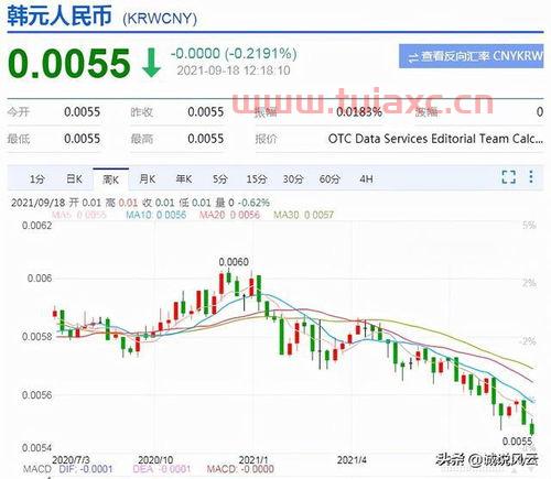 韩元汇率贬值了吗（人民币对韩元贬值） 第1张
