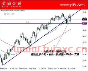 2021年国际石油行情走势图表（2021年国际石油行情走势图表大全） 第1张