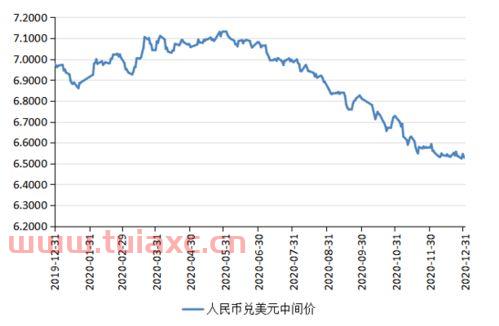 2020年五月美金汇率（2020年5月美金汇率对人民币） 第1张