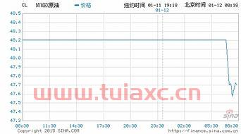 美国原油历史最低价（美国原油历史最高价） 第1张