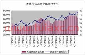 原油与汽油价格关系（燃料油与原油价格关系） 第1张