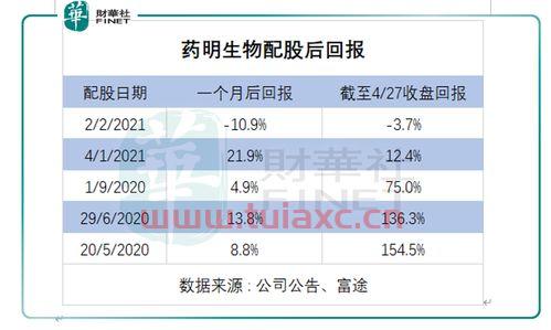 配售股票什么时候到账（配股什么时候到帐） 第1张