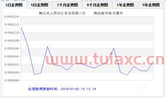 300000韩币对人民币汇率（如何了解对方的需求） 第1张
