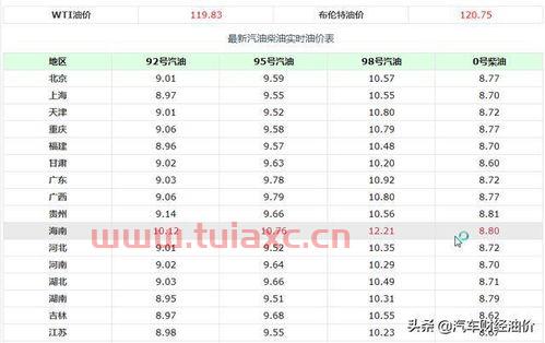 油价92号汽油明天江苏价格多少（今日江苏92号汽油价格） 第1张