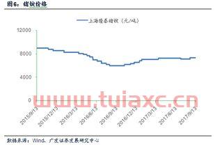 金属铟今日价格行情走势图（铟价格最新价格走势） 第1张