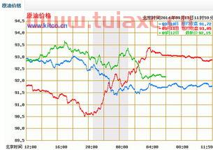 国际原油价格怎么看走势分析（国际原油的价格走势分析） 第1张