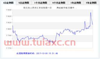 欧元兑换人民币汇率新浪网（欧元汇率兑换人民币汇率今日汇率查欧元兑换美金） 第1张