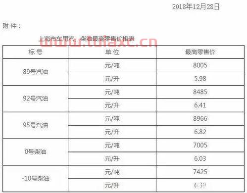 深圳今天油价调整最新消息表（深圳的油价） 第1张