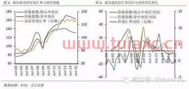 韩国汇率涨了吗现在（韩国汇率为什么跌） 第1张