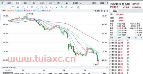 2019年国际原油价格表最新（2019国际原油价格每桶） 第1张