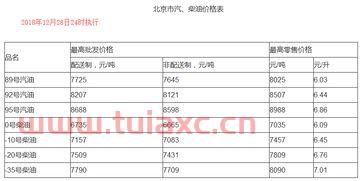 今日锦州92号汽油价格表（辽宁锦州92号汽油多少钱） 第1张