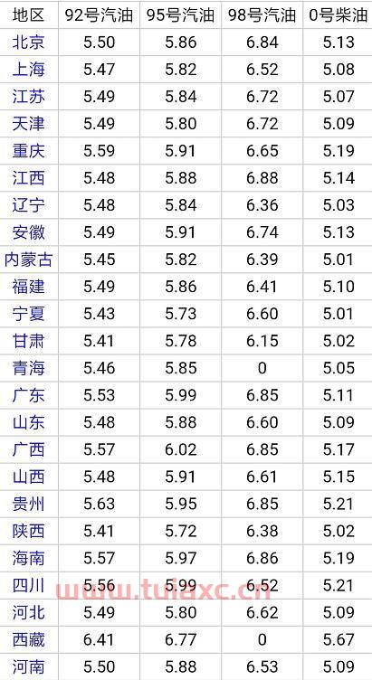 油价92号汽油今天价格表最新图片（油价92号汽油今天价格表最新图片及价格） 第1张