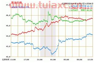 国际原油市场价格走势图最新消息今天（国际原油市场价格走势图最新消息今天8月9日） 第1张