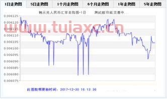 12万韩元汇率对人民币是多少（十万韩元汇率对人民币多少） 第1张