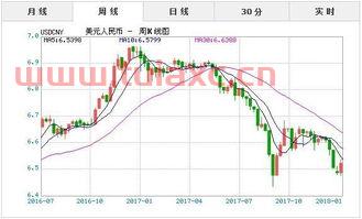 人民币汇率11月1日美元（美金汇率11月1日） 第1张