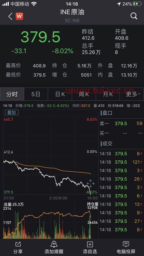 国际原油价格暴跌对经济的影响有哪些（国际原油价格暴跌对中国经济的利弊） 第1张