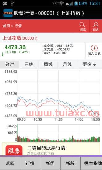 手机股票行情软件下载（手机股票行情软件下载安卓） 第1张