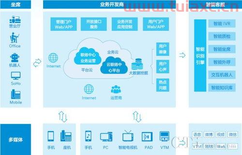中国建设银行服务号码是多少（中国建设银行客服号是多少） 第1张