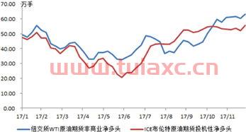 原油价格因素分析（原油价格行情分析） 第1张