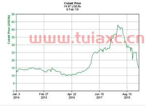 目前国际原油价格走势图（目前国际原油价格走势图分析） 第1张