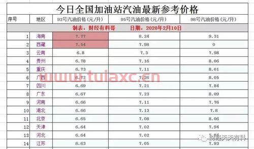 国际原油价格实时查询网站最新消息表图片（国际原油价格实时查询网站最新消息表图片） 第1张