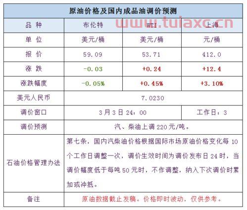 今日原油价格最新价格表（今天原油最新价格报价格） 第1张