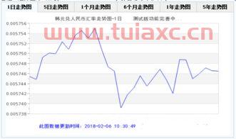 100韩国币换人民币汇率是多少（1000韩元和人民币汇率换算） 第1张