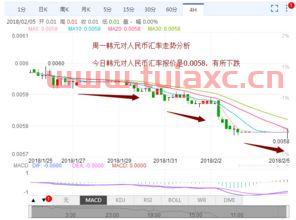 韩元兑人民币多少汇率划算（韩元兑人民币多少汇率划算一点） 第1张