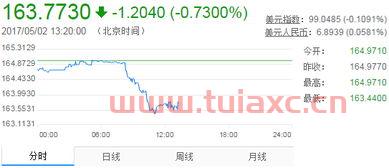 韩币对人民币汇率计算公式（韩元对人民币汇率换算公式） 第1张