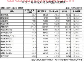 银行间的外汇交易采用什么标价法（我国各家银行即期外汇标价法为） 第1张