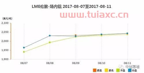 铝价长江有色金属网（长江有色金属网铝价历史查询） 第1张