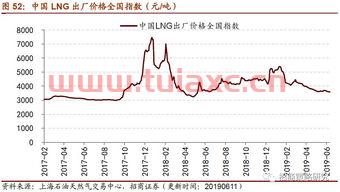 石油价格原油价格（石油价格原油价格下降） 第1张