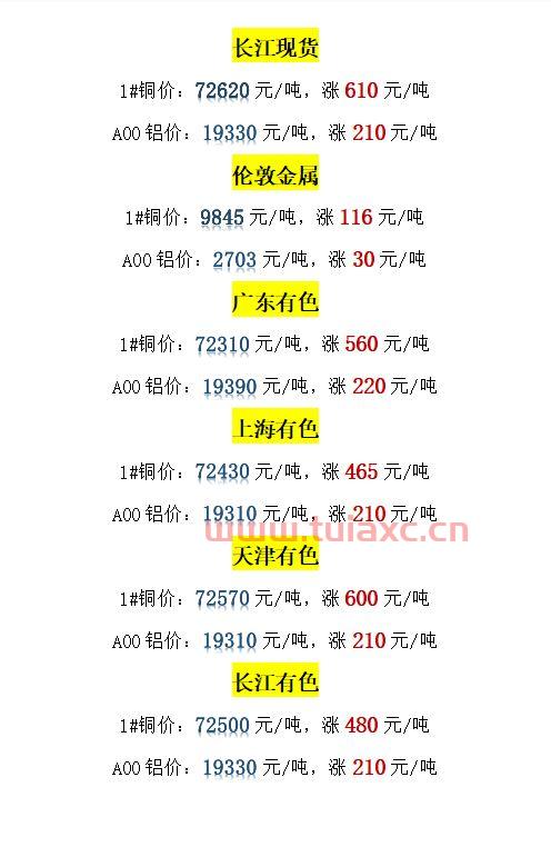 今日长江铜价多少一斤现在（今日长江铜价价格行情） 第1张