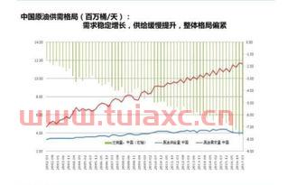 国内原油期货影响因素（影响原油期货价格因素） 第1张