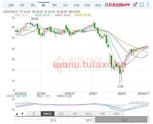 2020年国际原油价格走势图片大全（2019年国际原油价格走势图） 第1张