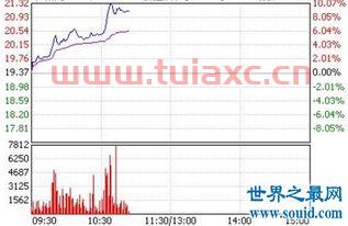股票dr和xd什么意思（dr xd股票是什么意思啊） 第1张