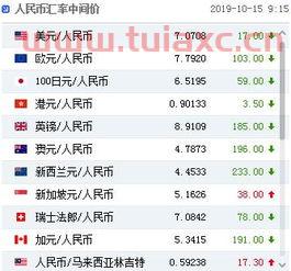 建设银行外汇牌价查询汇率是多少（建设银行外汇实时牌价） 第1张
