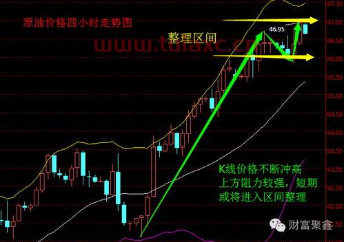 今日国际原油价实时价格走势图表下载软件（今日国际原油价格最新走势图油价网） 第1张